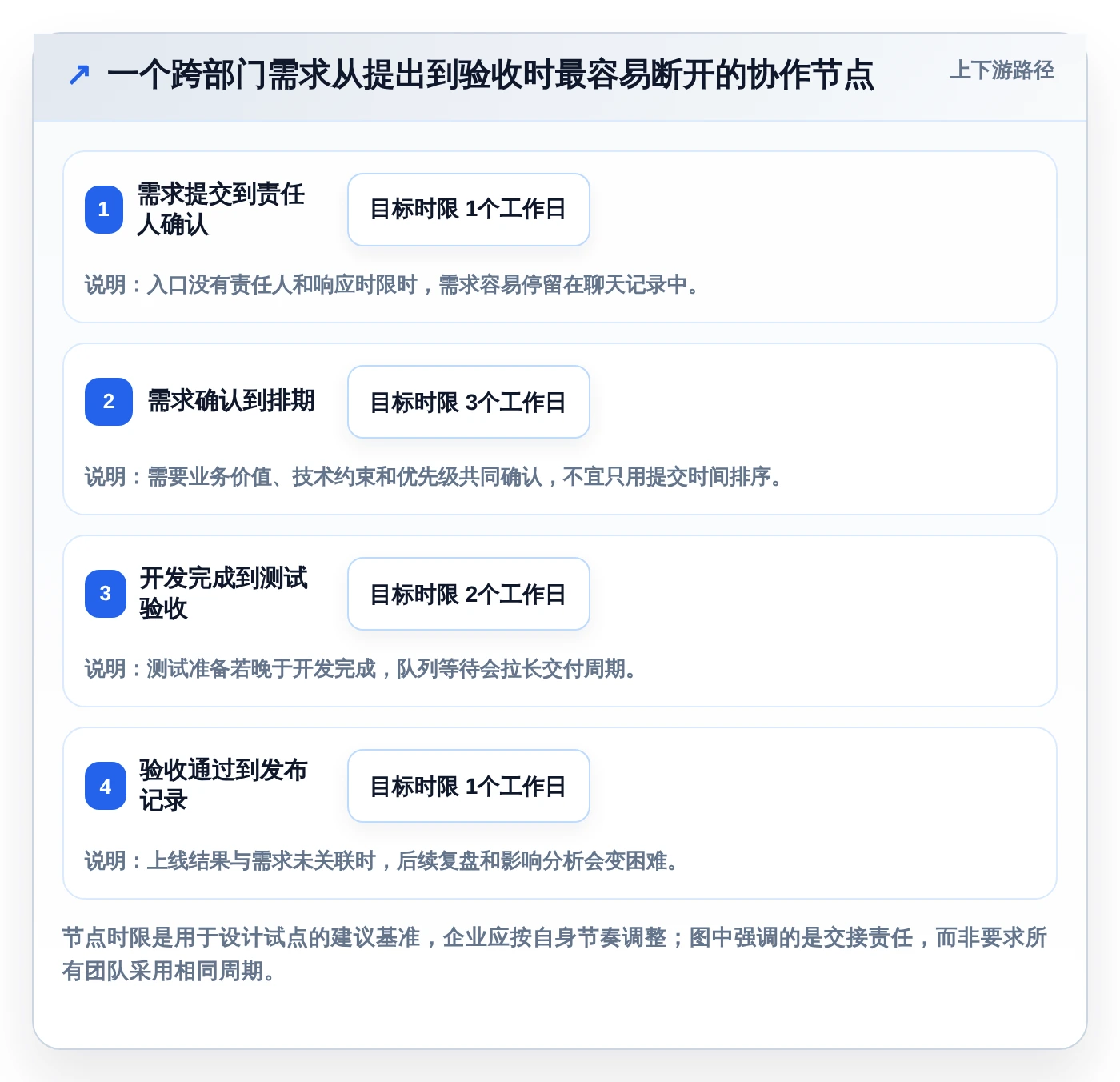 提升团队协作:2026年值得投资的5款顶级企业协作与管理平台