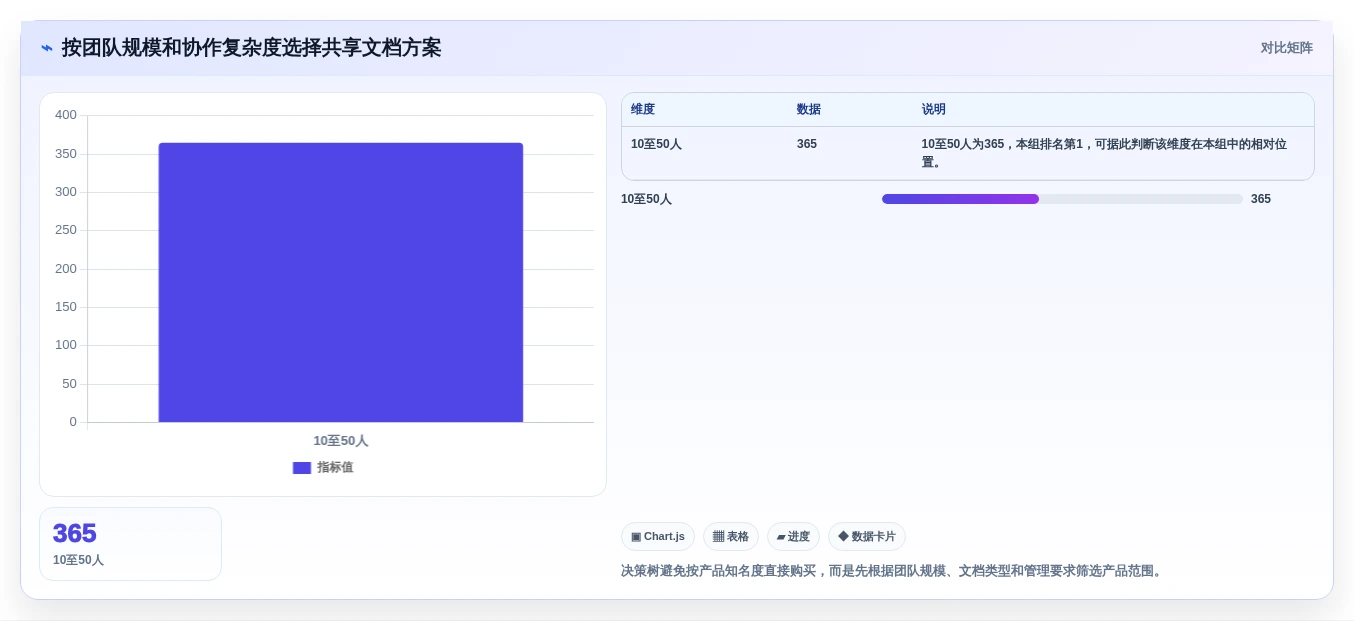 2026年效率革命:盘点8款最强大的共享编辑文档软件