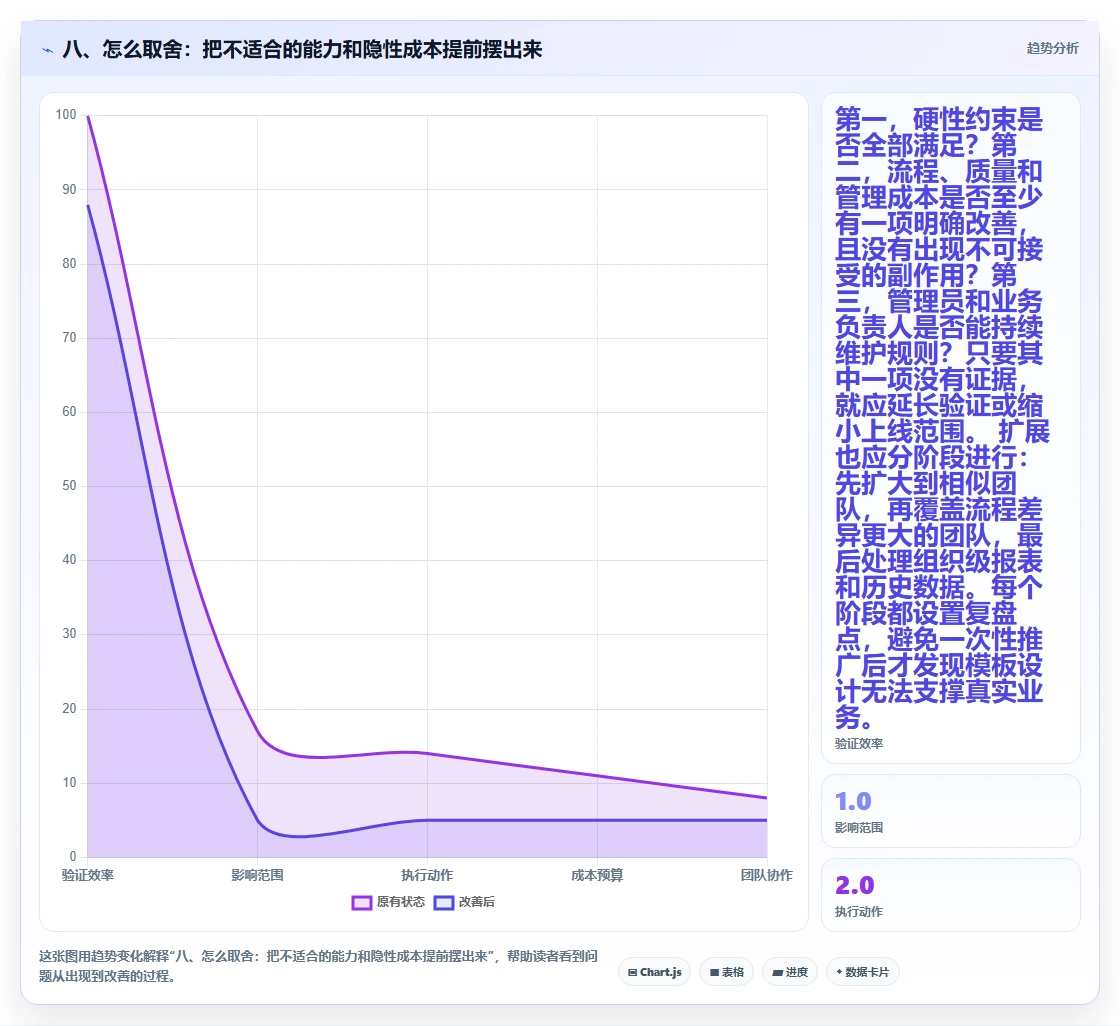 八、怎么取舍:把不适合的能力和隐性成本提前摆出来