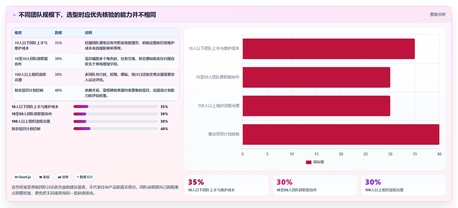 2026年常用的项目管理软件排行榜与核心功能深度测评