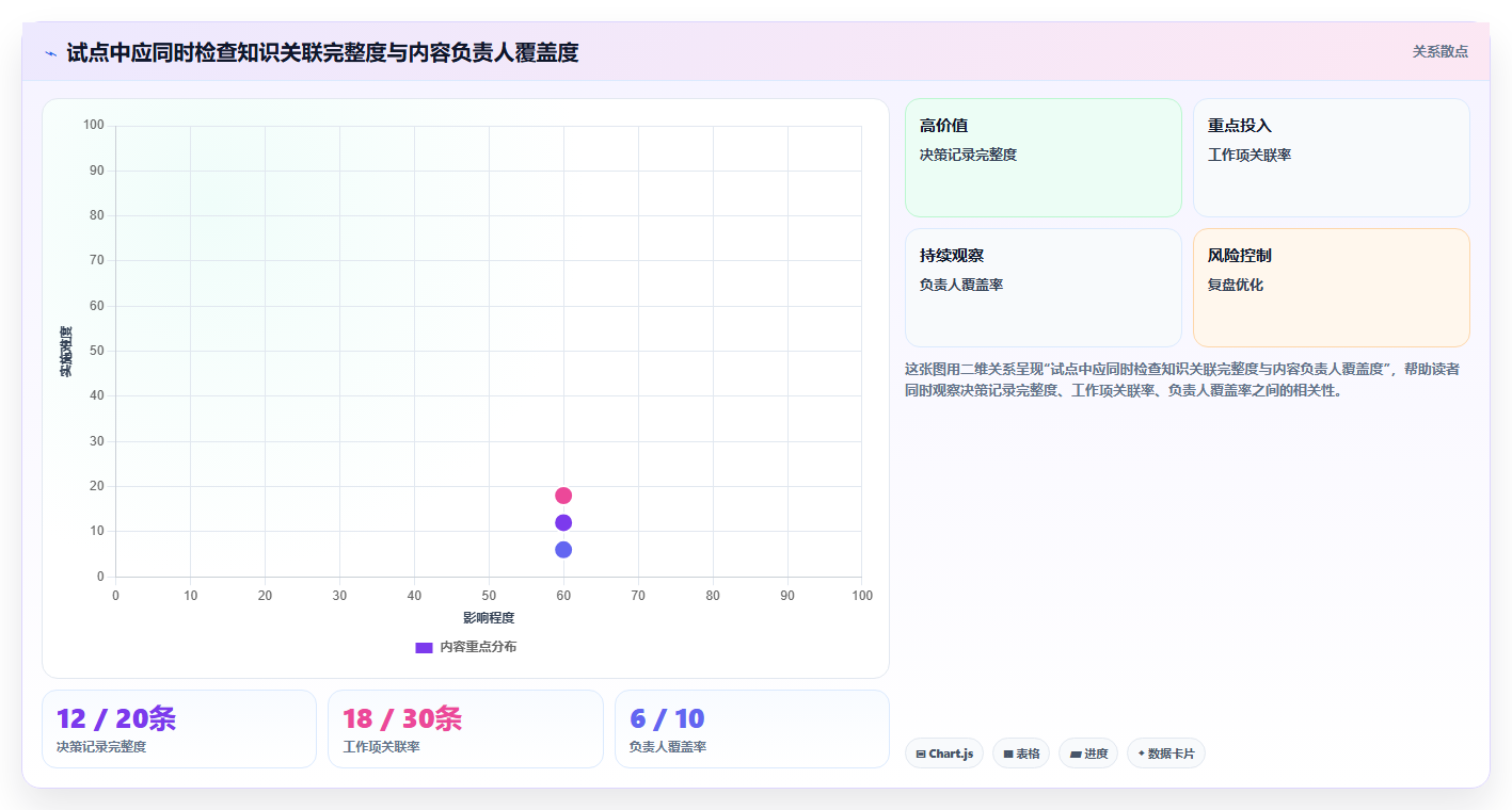 项目经理必读：2026年6大团队知识管理软件选型指南