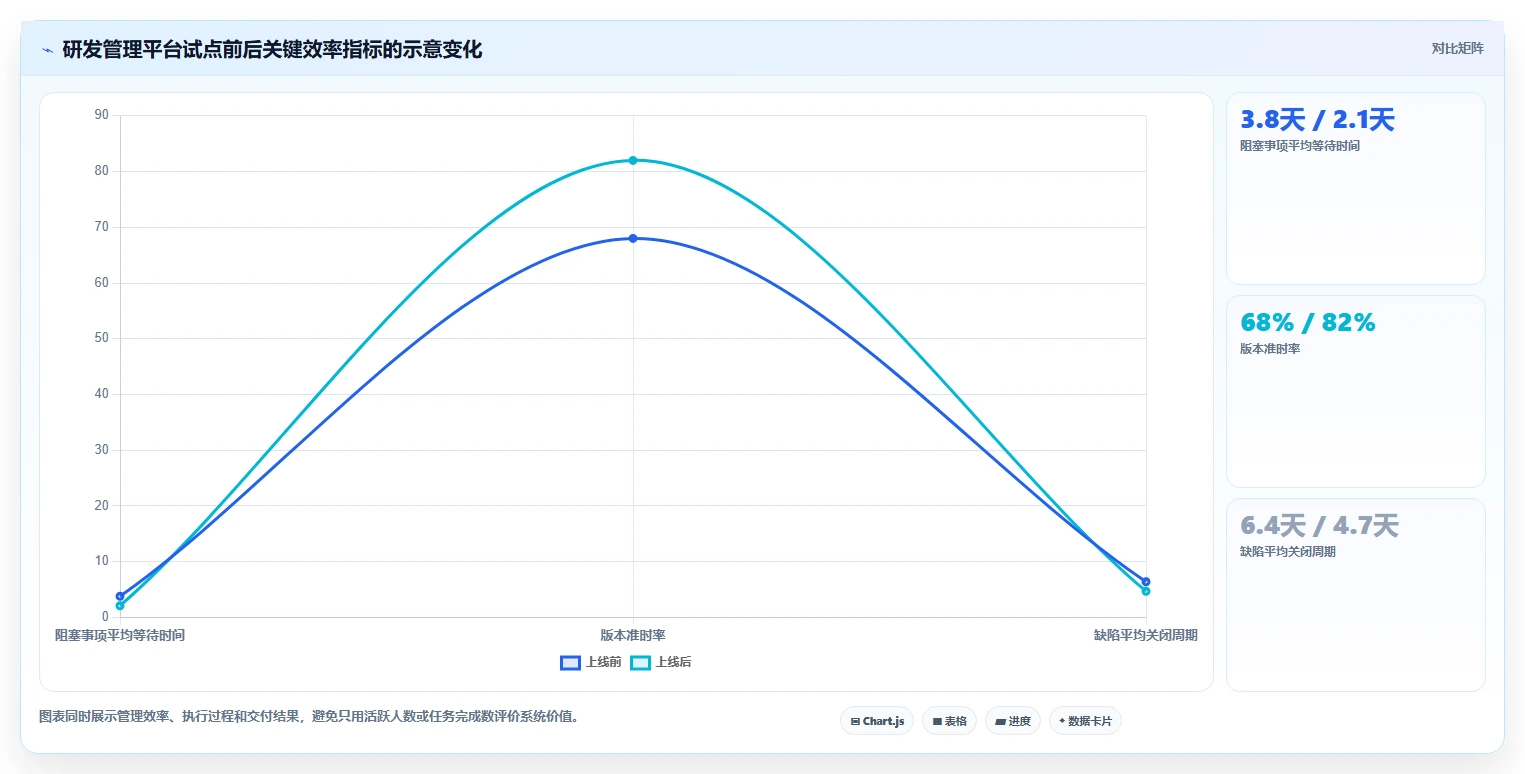 提升研发效率必备:2026年度7大pmo项目管理系统工具精选