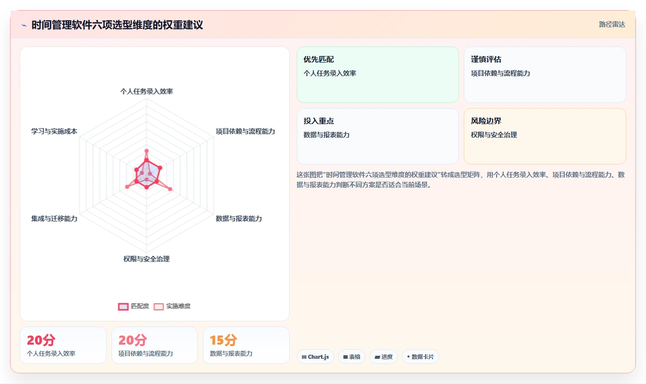 提升工作效率的秘诀:2026年度10大热门时间管理计划软件推荐