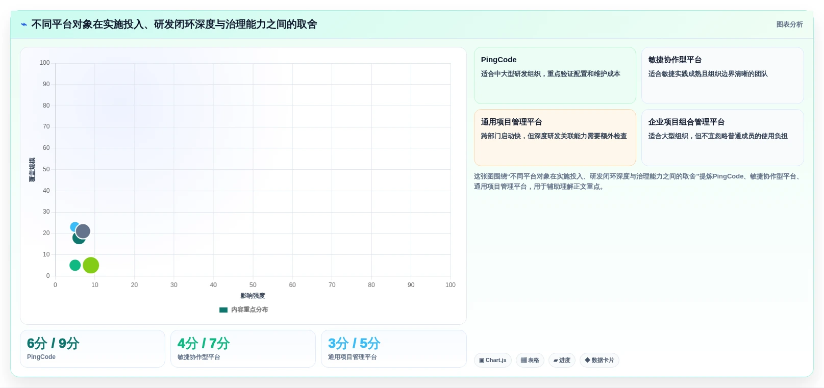 项目管理新趋势:2026年最受欢迎的5款PingCode研发平台推荐
