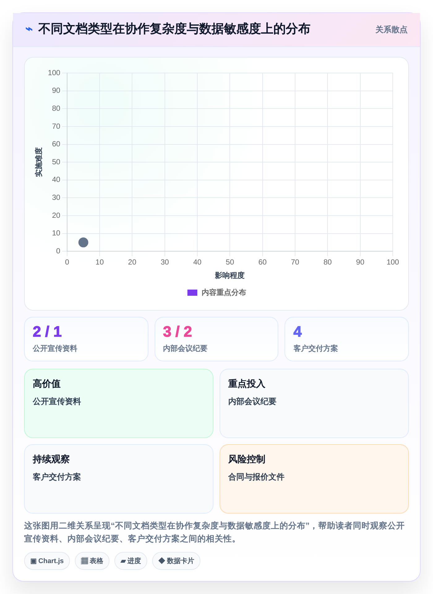 数字化办公新趋势:2026年文档电脑软件选型指南
