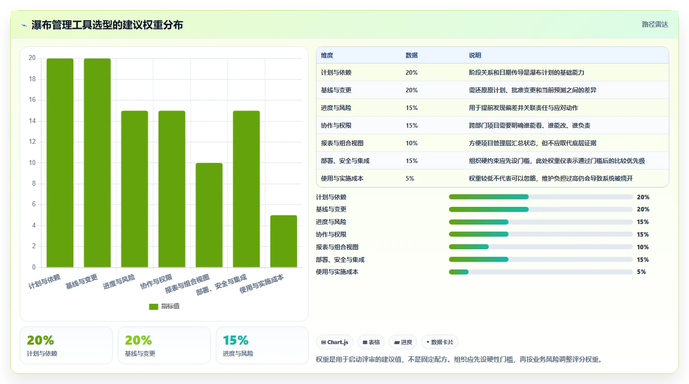 2026年最好的瀑布管理工具选哪个？深度测评与选型指南