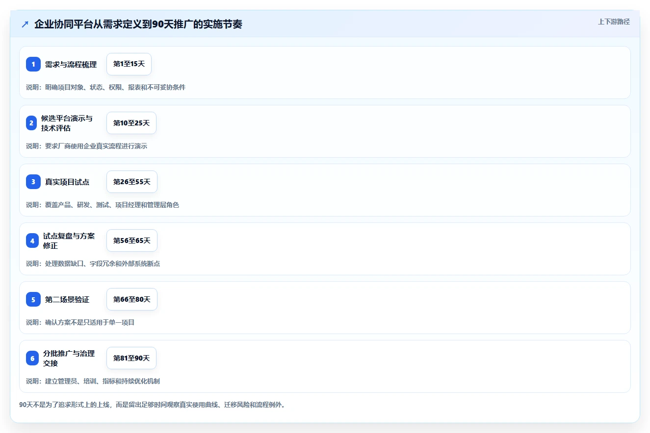 项目经理必看:2026年7款顶级团队协同平台工具选型指南