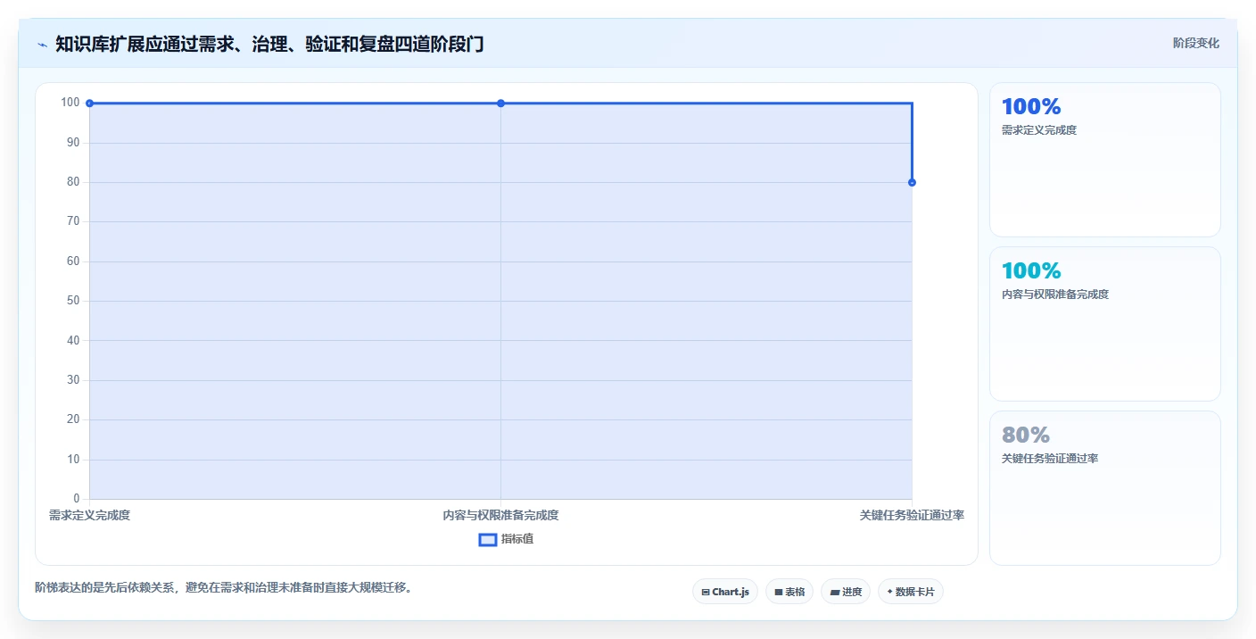 2026年文档知识库选型攻略：6大工具助力企业效率飞跃