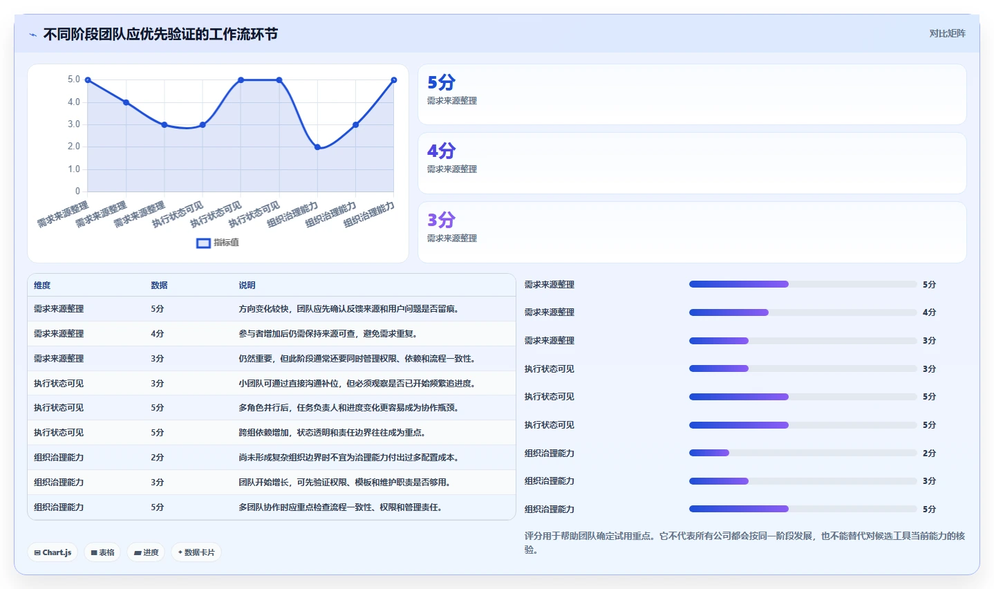 2026年初创企业产品管理软件哪些值得尝试?精选工具深度测评