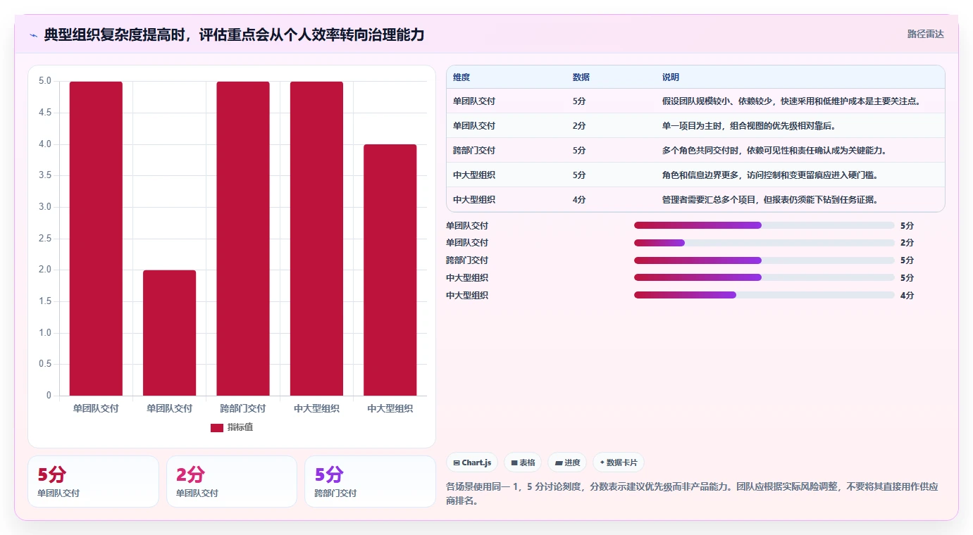 选对工具事半功倍:2026年项目跟踪管理工具选型指南
