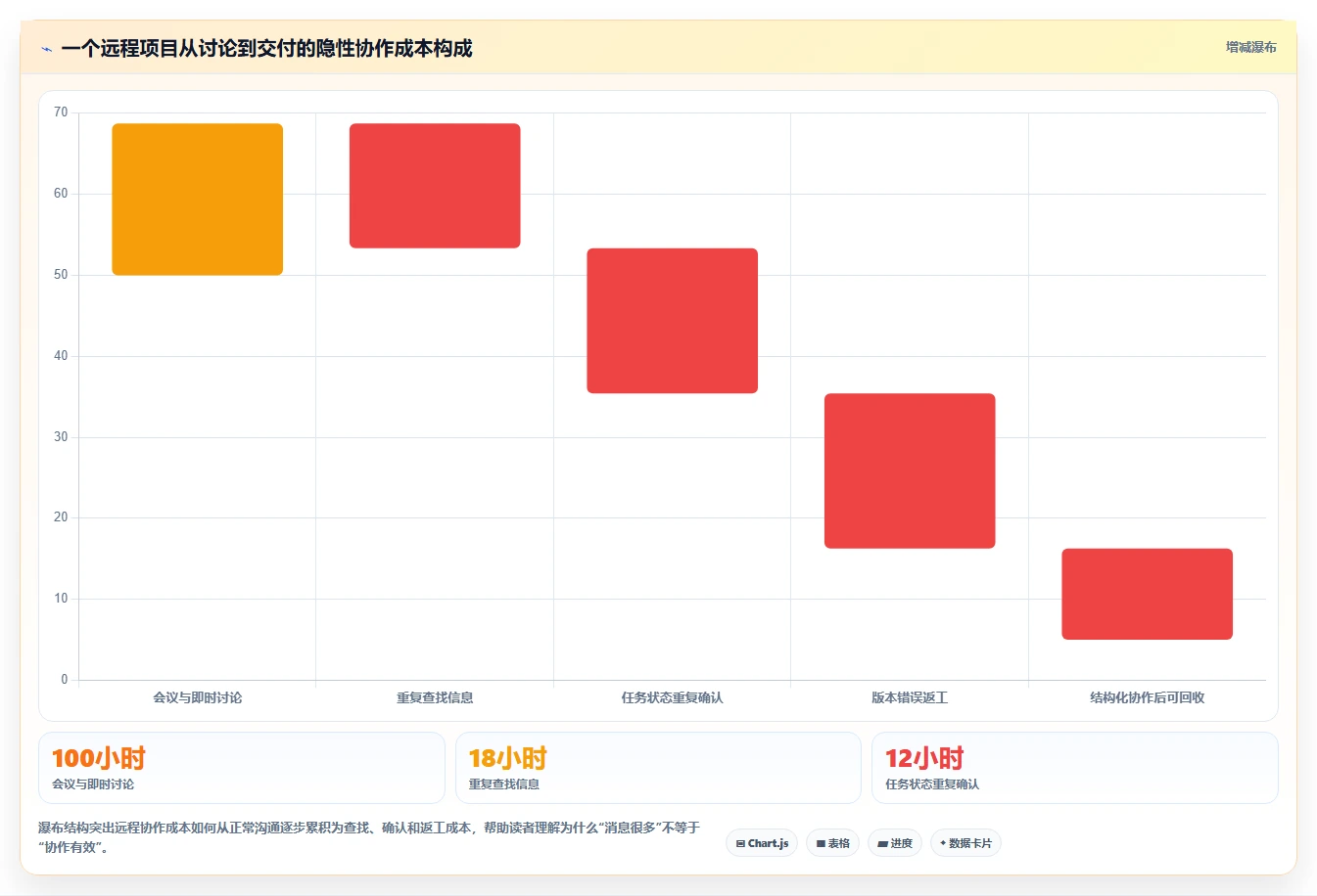 远程办公新标准:2026年不可错过的5款同步协作工具