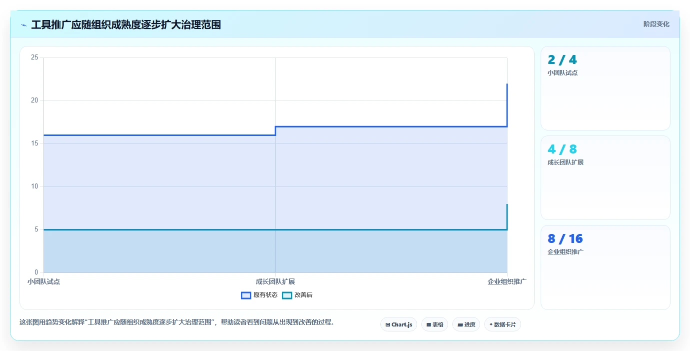 选对工具事半功倍:2026年最值得投资的7大敏捷项目管理工具盘点