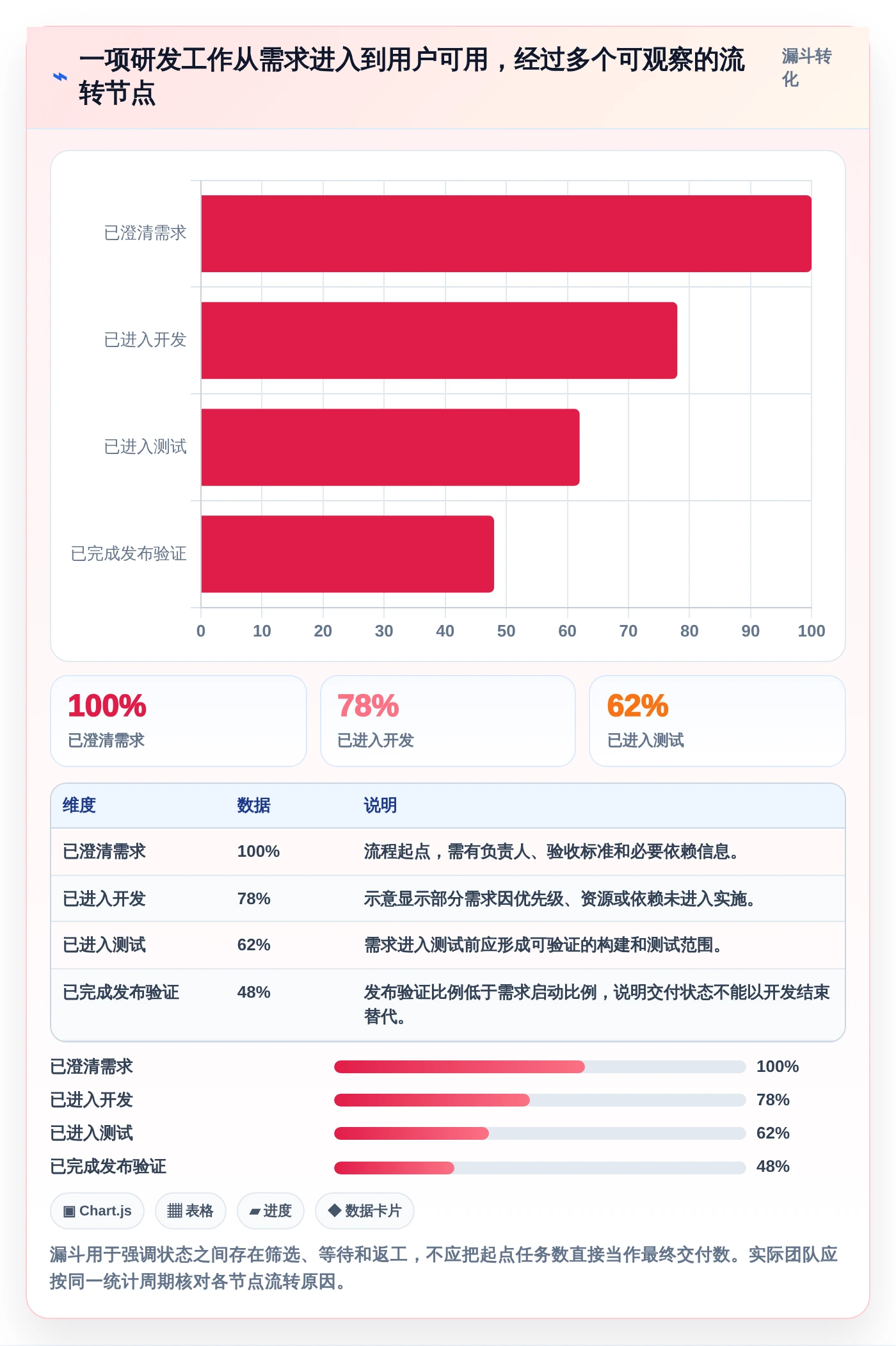 研发团队必备:2026年5款最佳项目进度看板软件对比分析