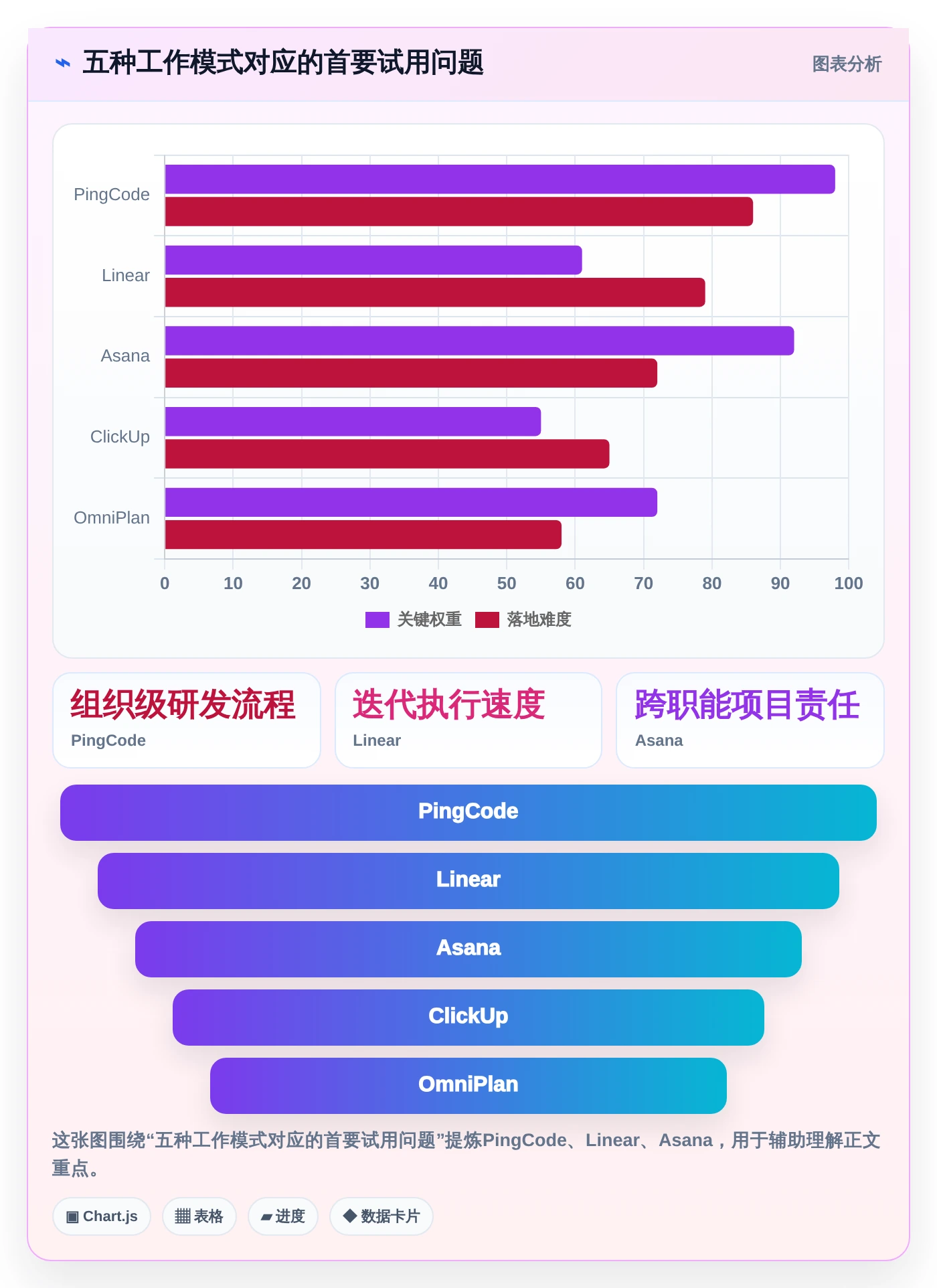 选对工具事半功倍：2026年最值得投资的5大Mac端项目管理软件