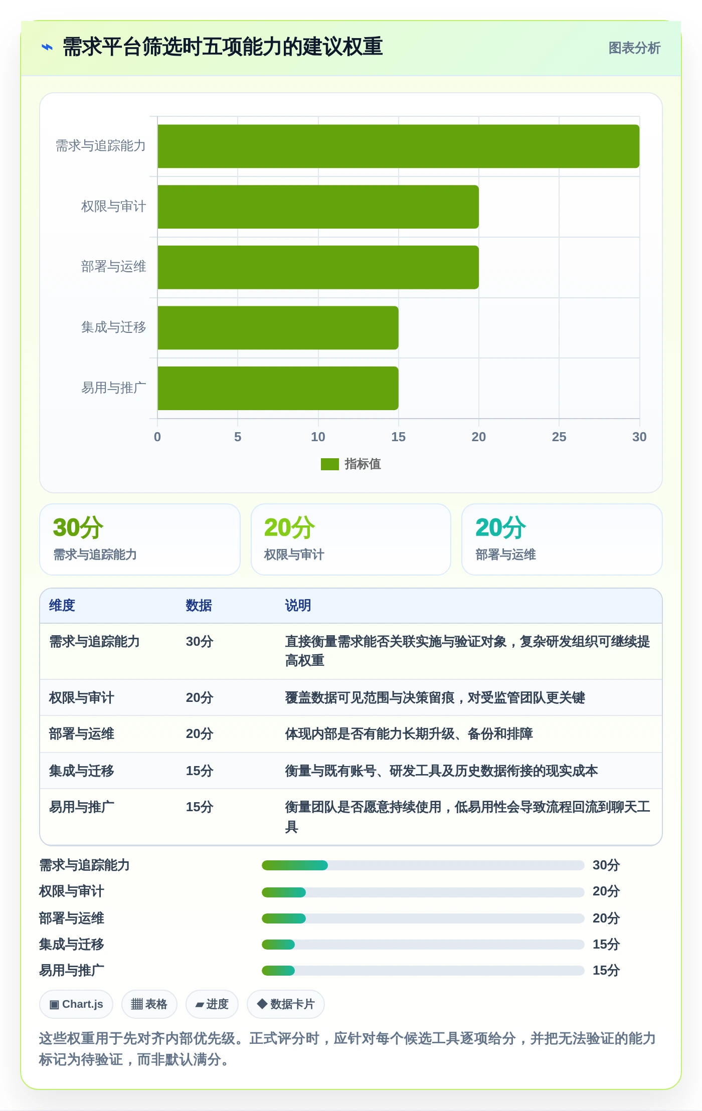 2026年效率之选:6款顶级可本地部署开源需求管理软件全面对比