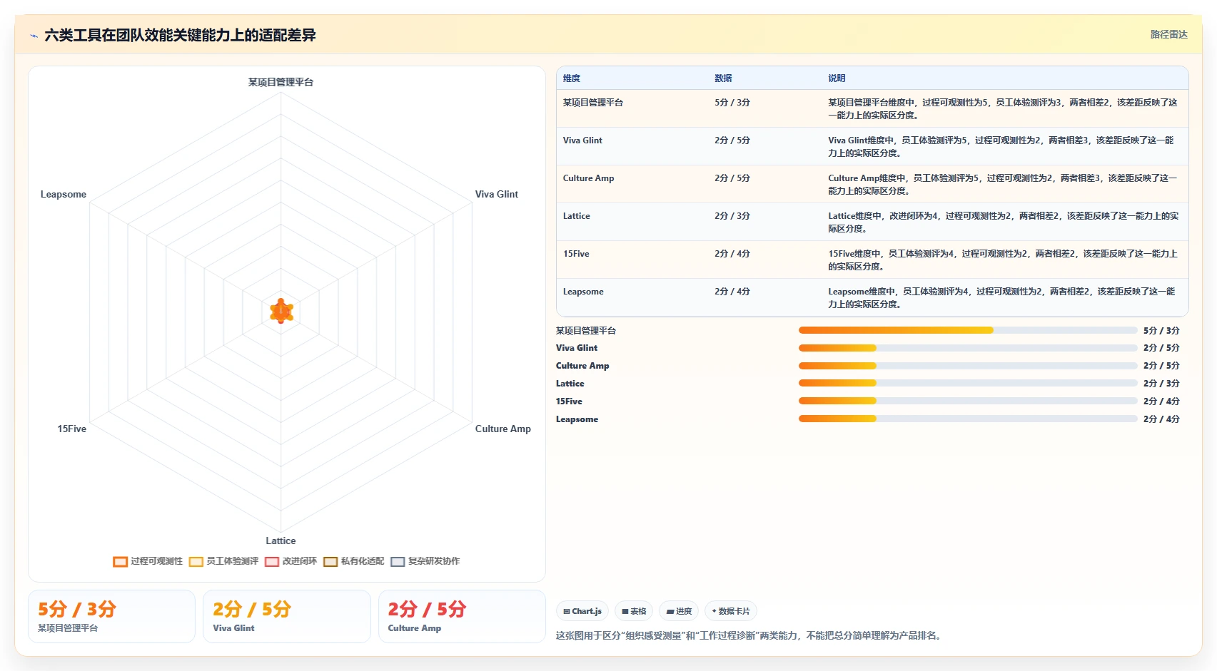 2026年团队效能革命：6款顶级团队测评工具深度对比
