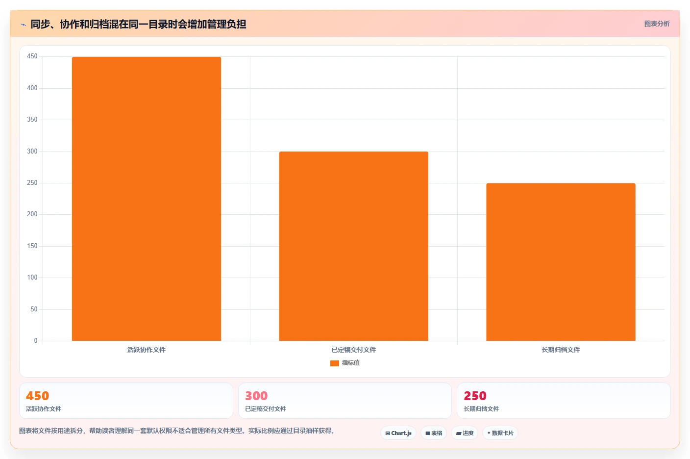 2026年存放文件软件大盘点:6款提升效率的顶级工具