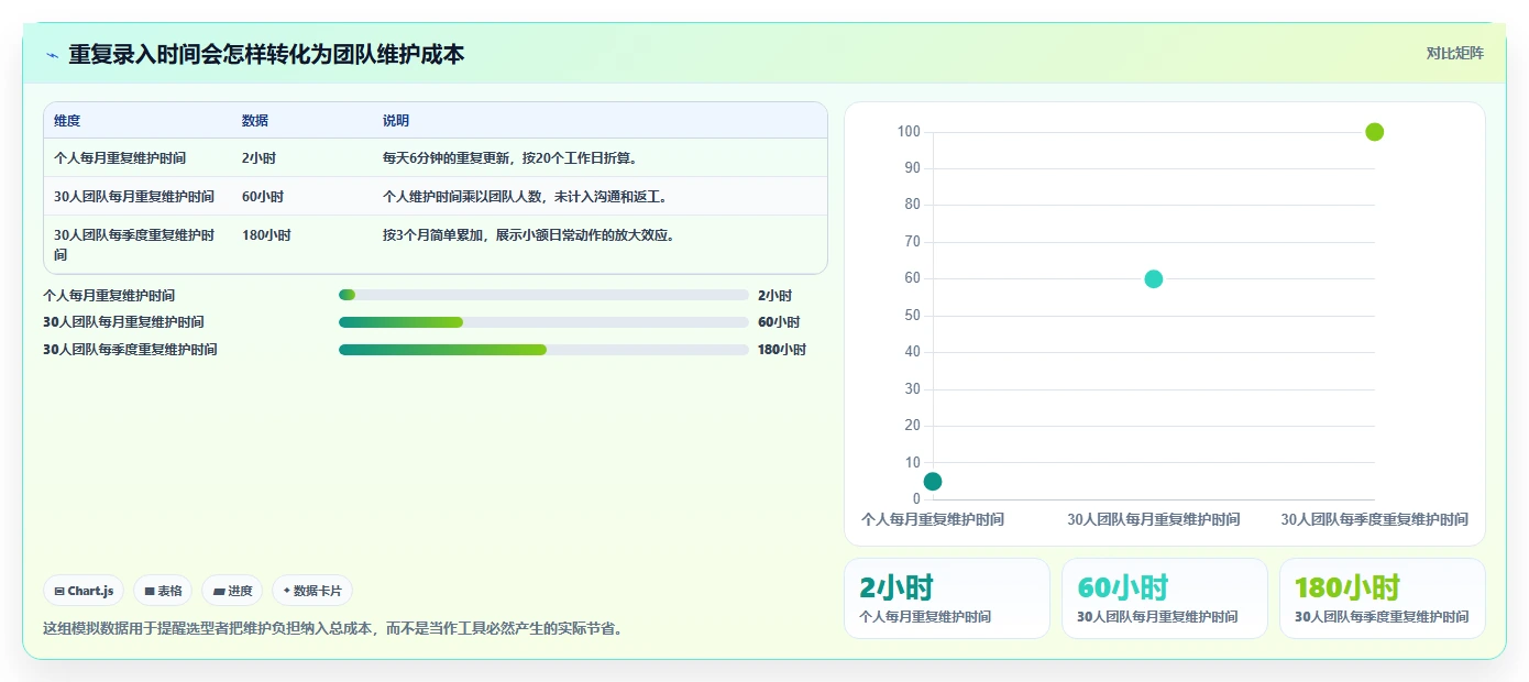 提升团队协作:2026年不可错过的7款工作任务app管理软件推荐