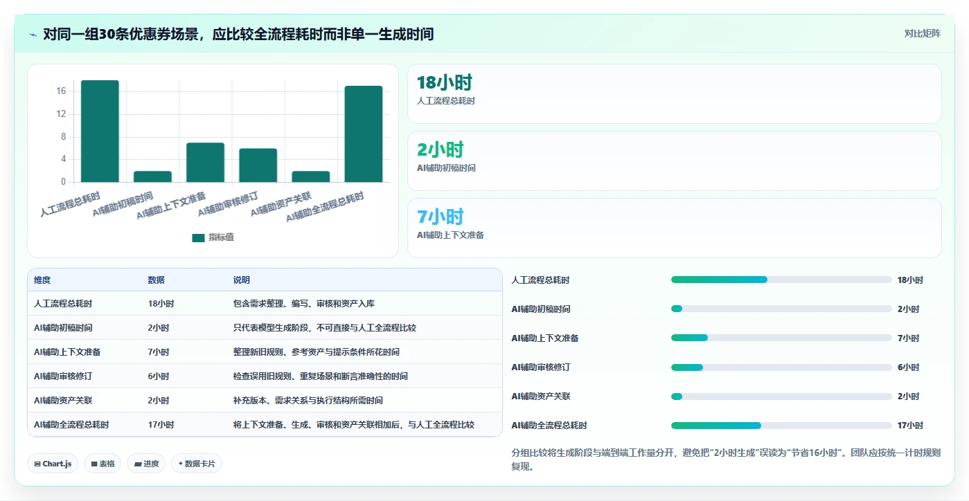 AI写软件测试用例工具选型指南：2026年研发团队不可错过的7款利器