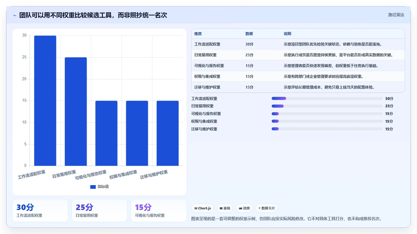 项目经理必看!2026年最受欢迎的5大任务管理平台推荐