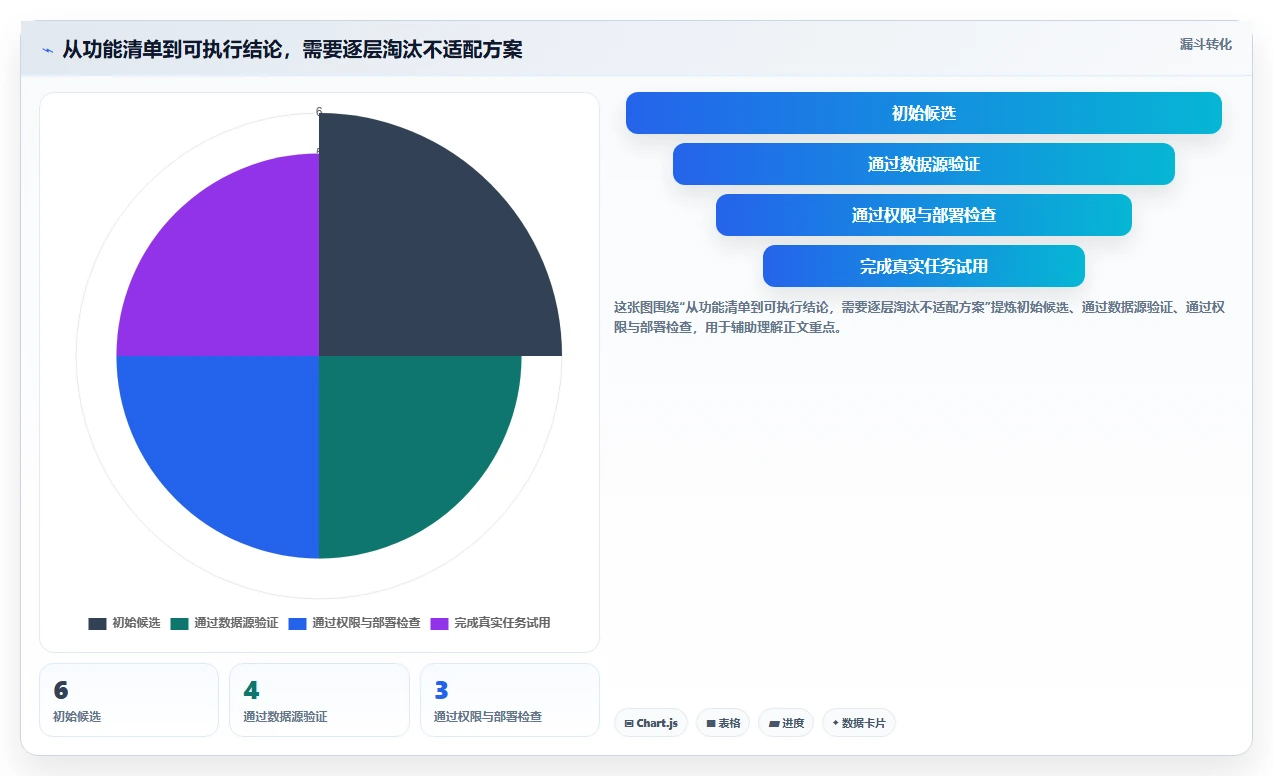 2026年效率之选：6大团队数据看板工具全面对比