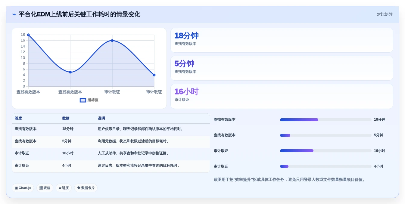 从入门到精通:2026年edm文档管理系统选型指南