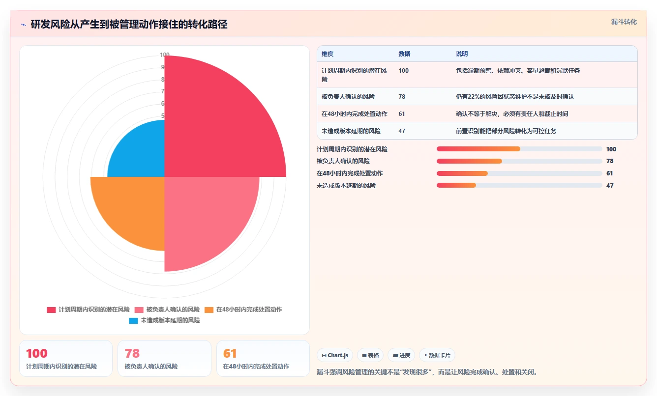 研发团队效率倍增!2026年度7款顶级工作计划管控系统推荐