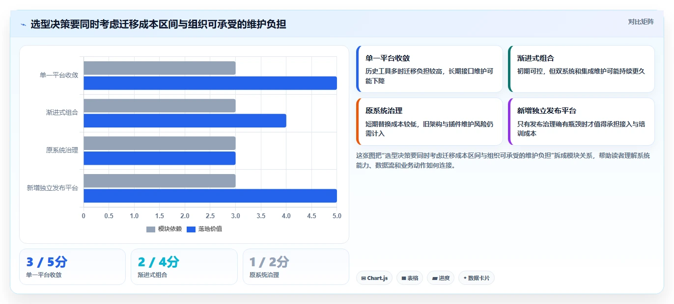 2026年DevOps v6工具盘点：6款颠覆传统的研发管理利器
