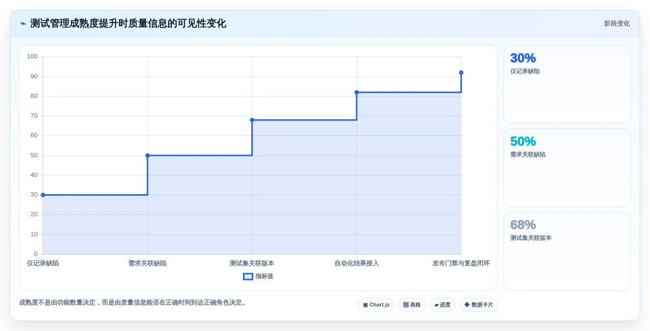 2026年项目研发测试管理工具大盘点:7款提升效率的顶级选择