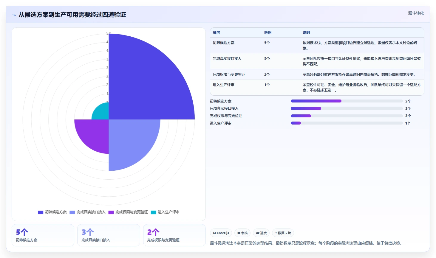 提升研发效率必备:2026年度5款顶级后台管理系统