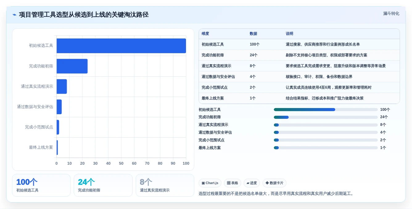 2026年项目管理效率大提升:6款顶级项目管理跟踪工具深度对比