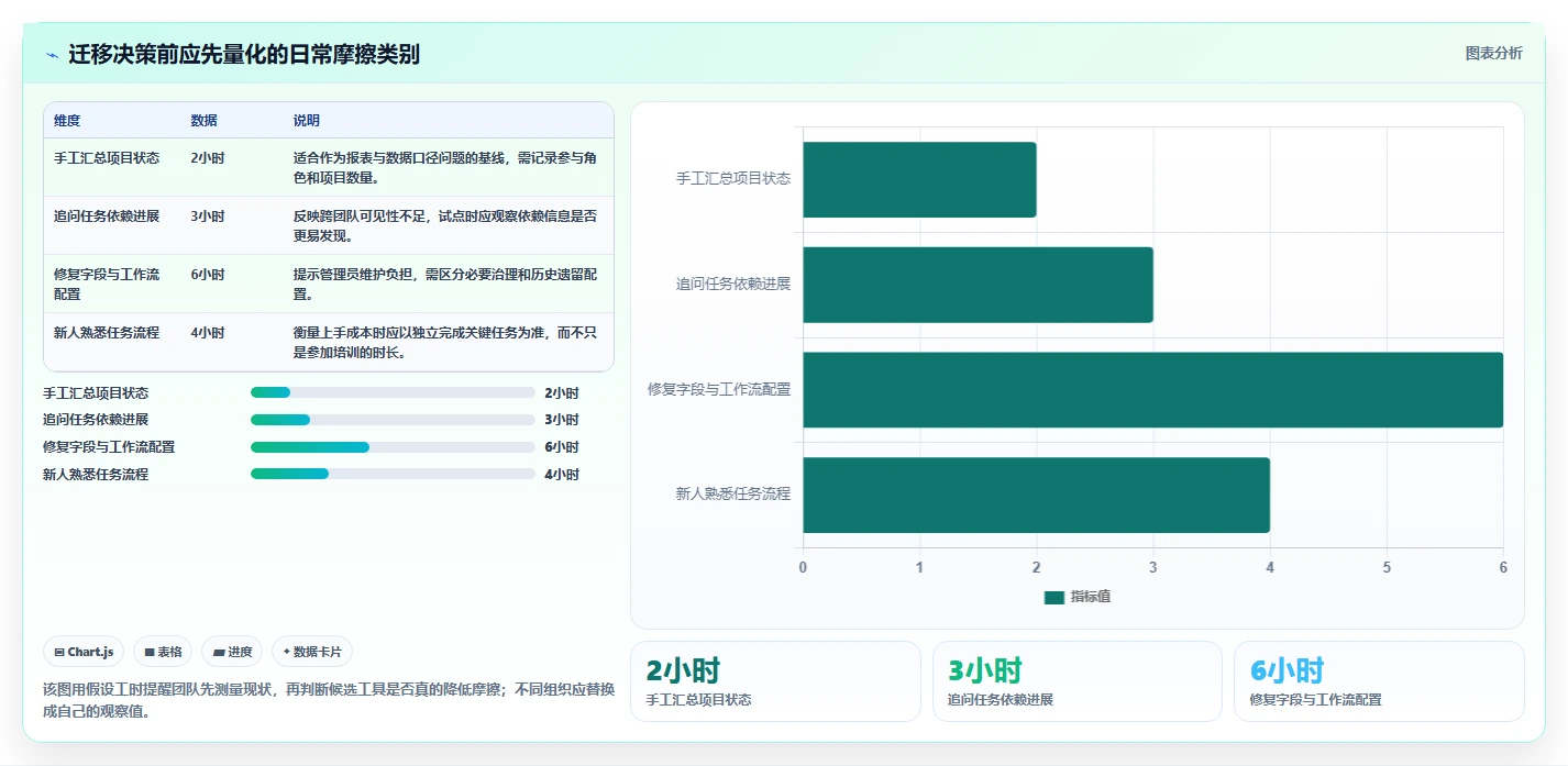 靠谱的 Jira 替代软件哪家最好?2026年主流项目管理工具对比与选型建议