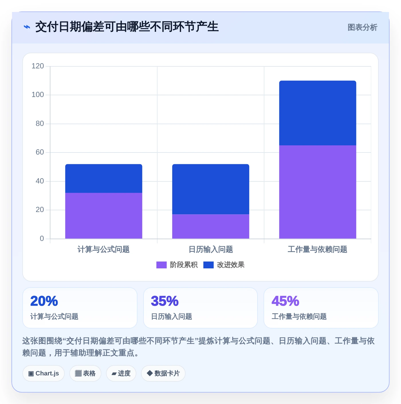2026年必备:6款顶级工期日历计算在线计算工具全面对比