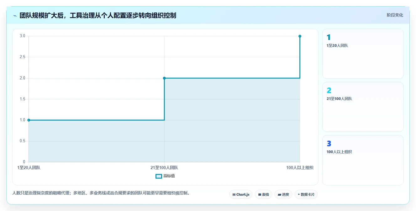 研发管理必备：2026年最受欢迎的5大得力编辑软件推荐