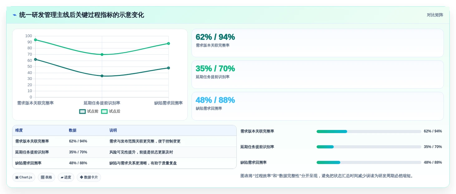 项目管理新趋势:2026年最值得投资的5大设计研发工具对比
