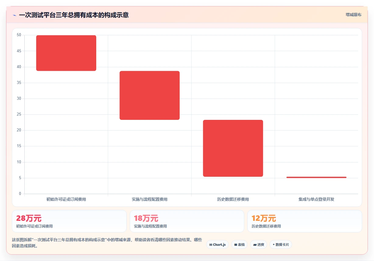 项目管理新趋势:2026年最值得关注的8款阿里测试管理平台
