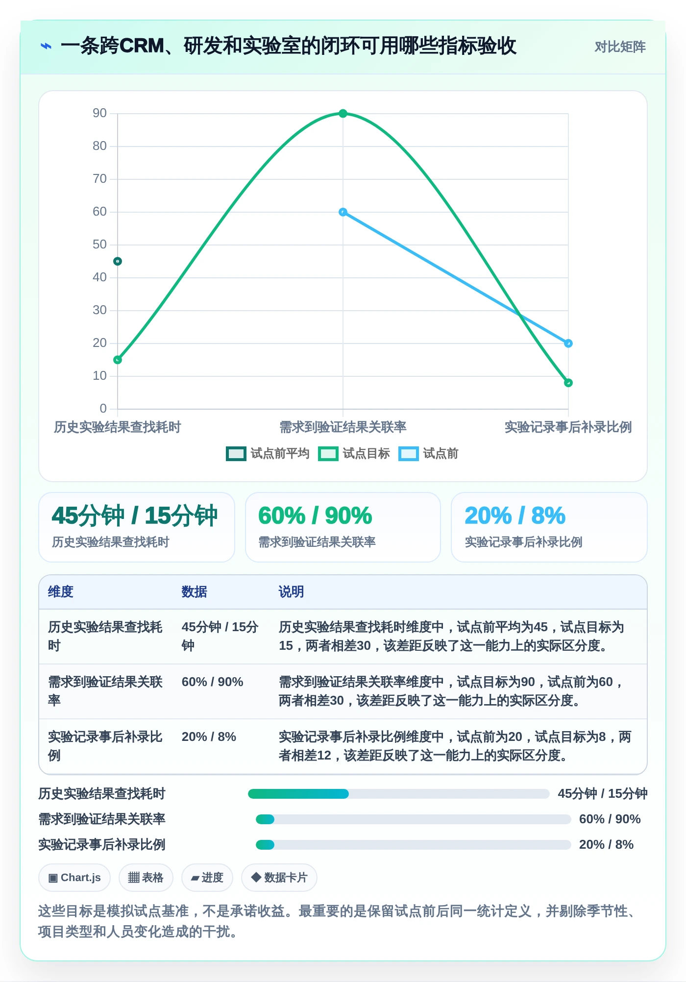 2026年最佳crm研发实验室管理系统对比:7款顶级工具助力研发效率提升
