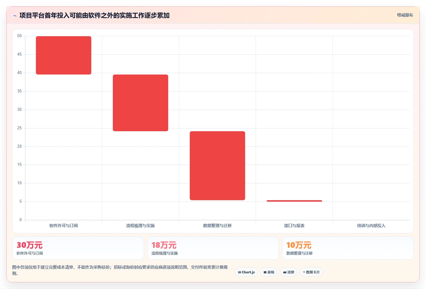 如何选择最适合你的云南省项目综合管理平台?2026年8大平台深度分析