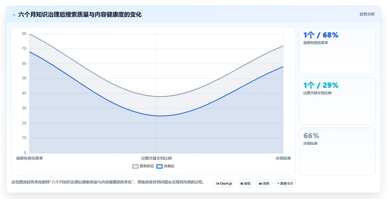 2026年最佳文档搜索管理系统大盘点:6款提升效率的必备工具