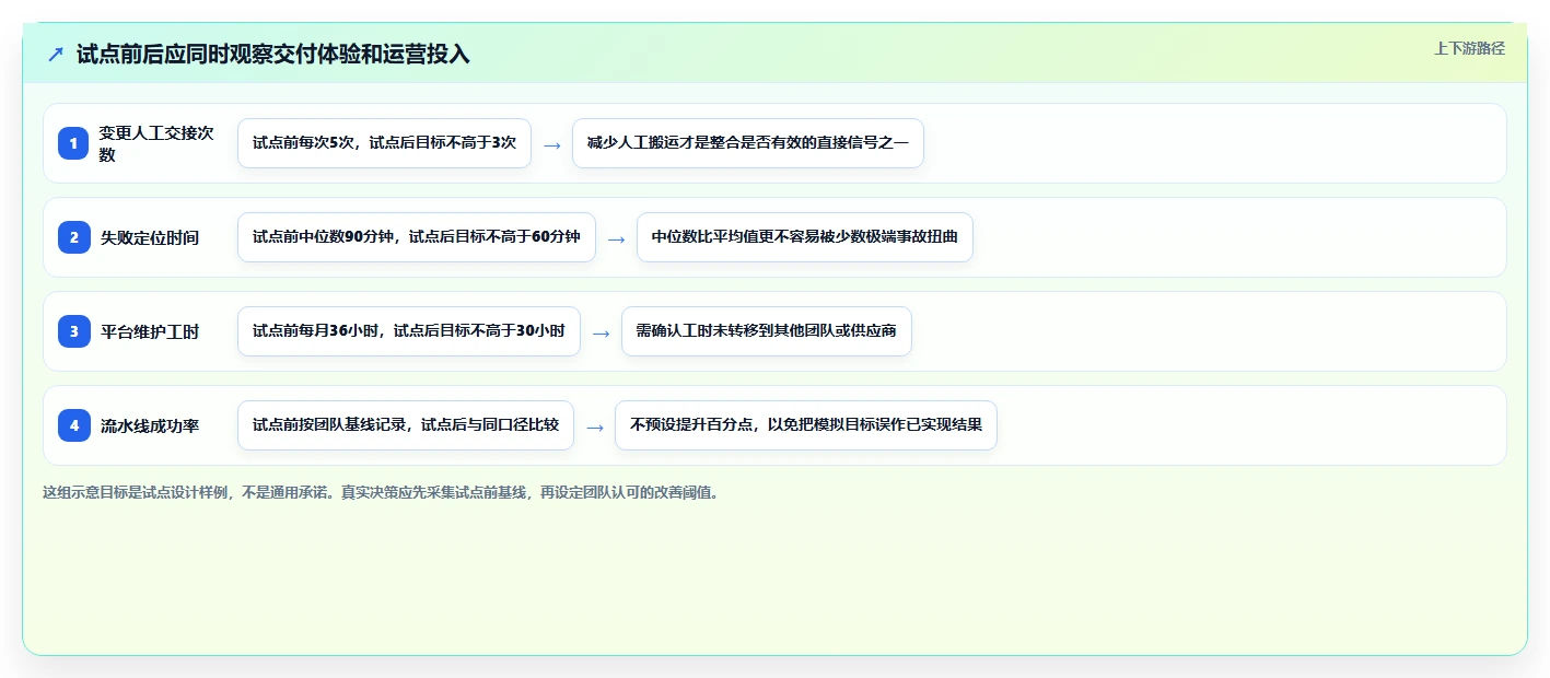 2026 年最佳 DevOps 一体化平台工具对比:如何选择合适的工具?