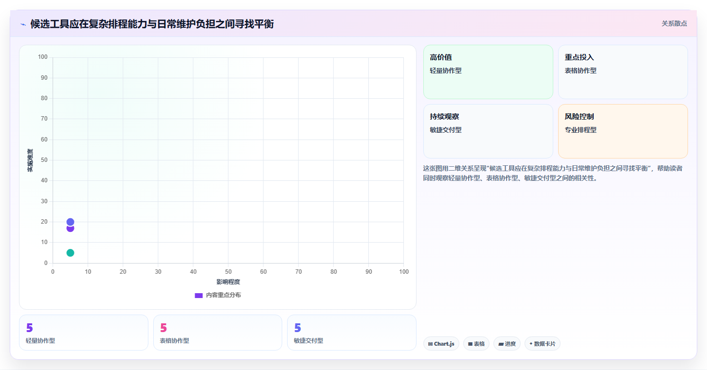项目经理必备！2026 年最佳排进度计划软件工具对比