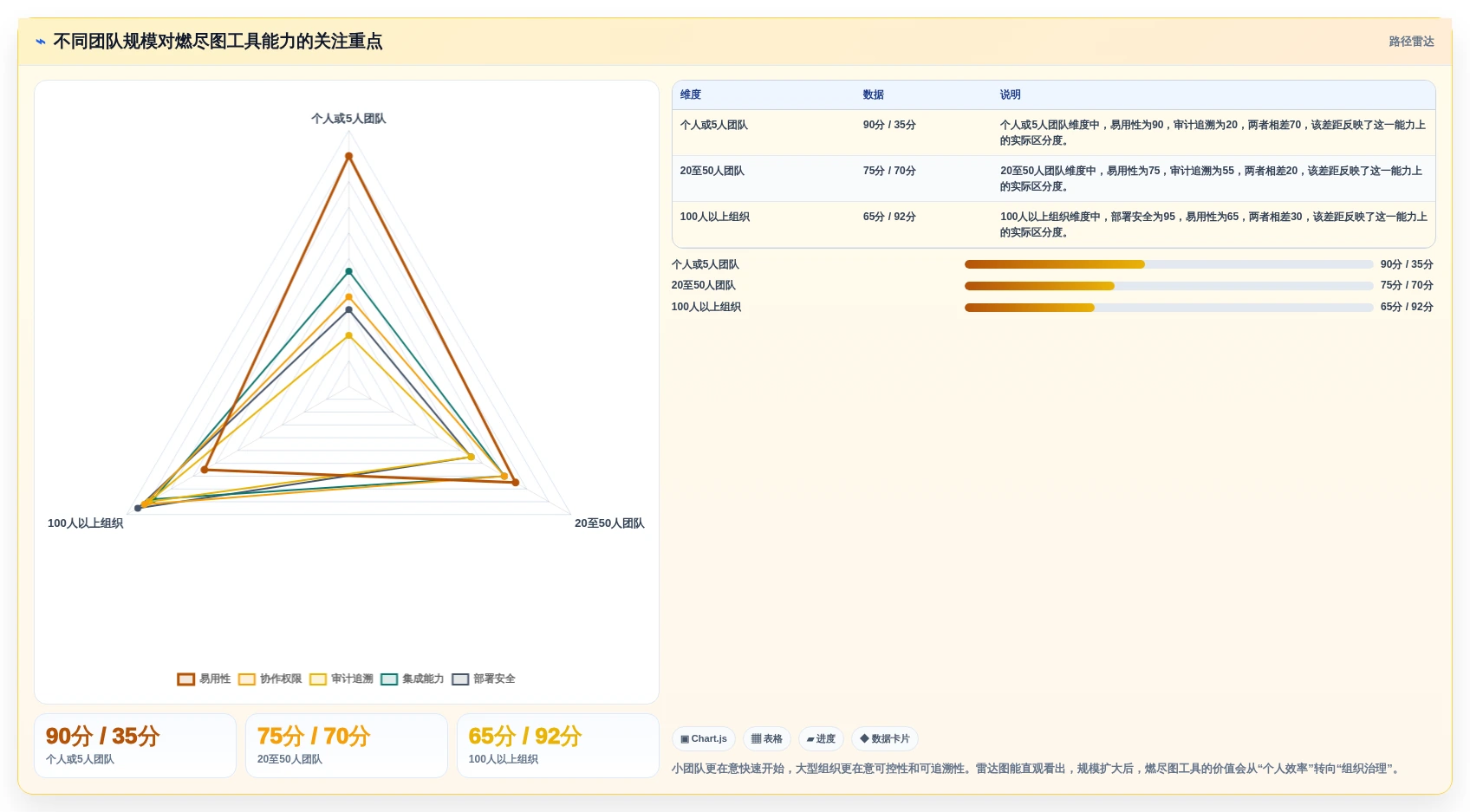 燃尽图在线工具选型攻略：2026年项目经理必备指南