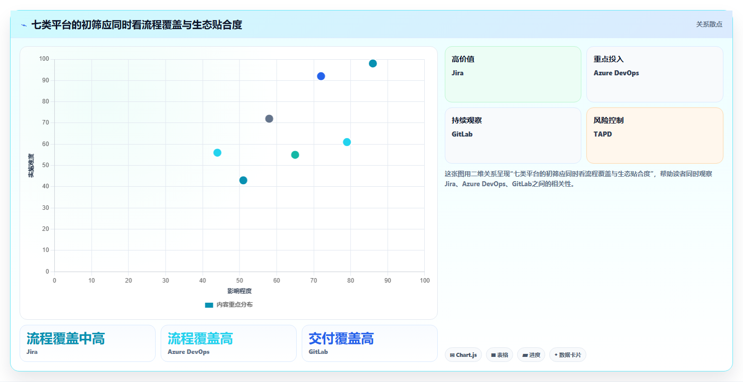 2026 年主流研发项目管理工具对比：7 款企业级平台选型参考