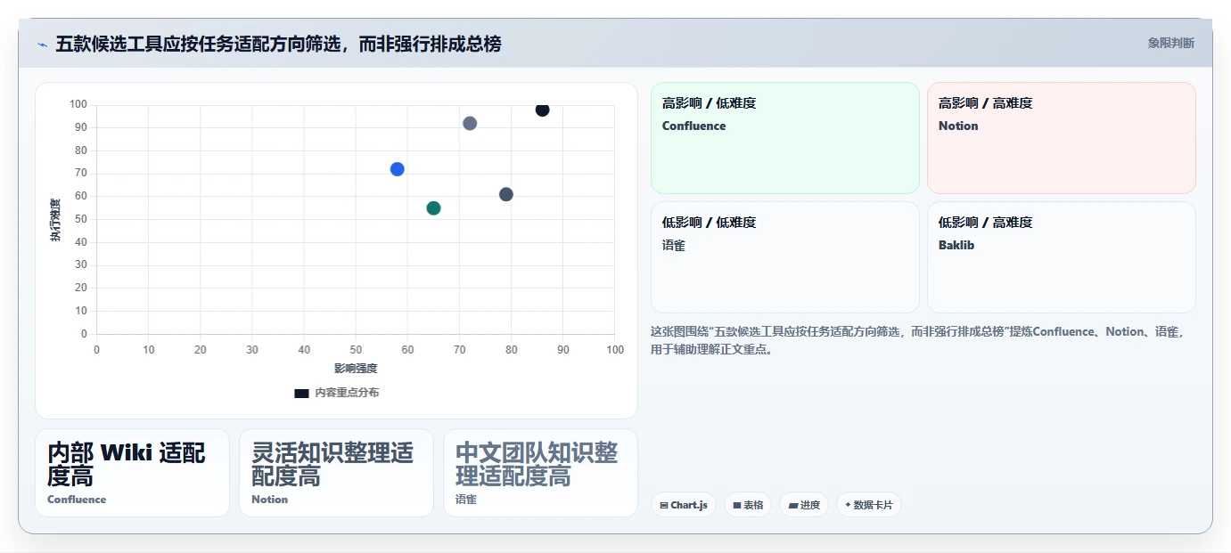 选择困难症?2026年知识库平台软件TOP 5推荐及选型指南