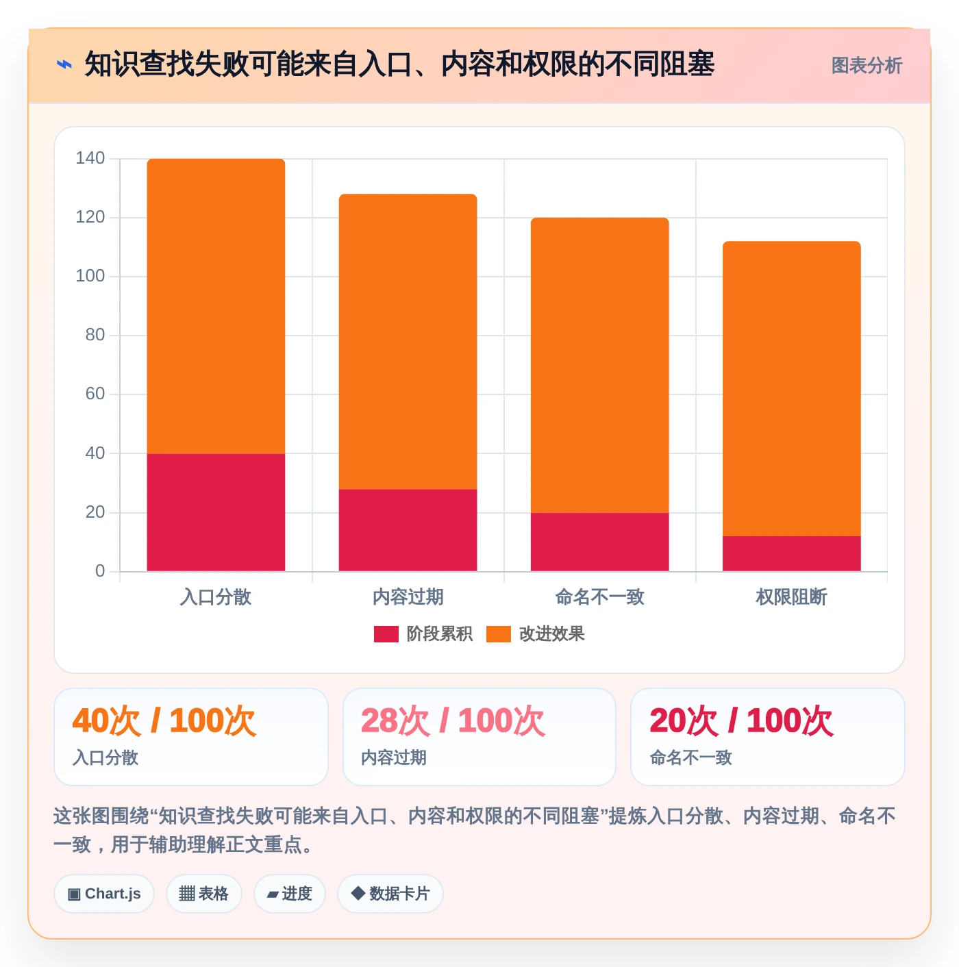突破传统!2026年最值得关注的7款新一代知识库管理软件
