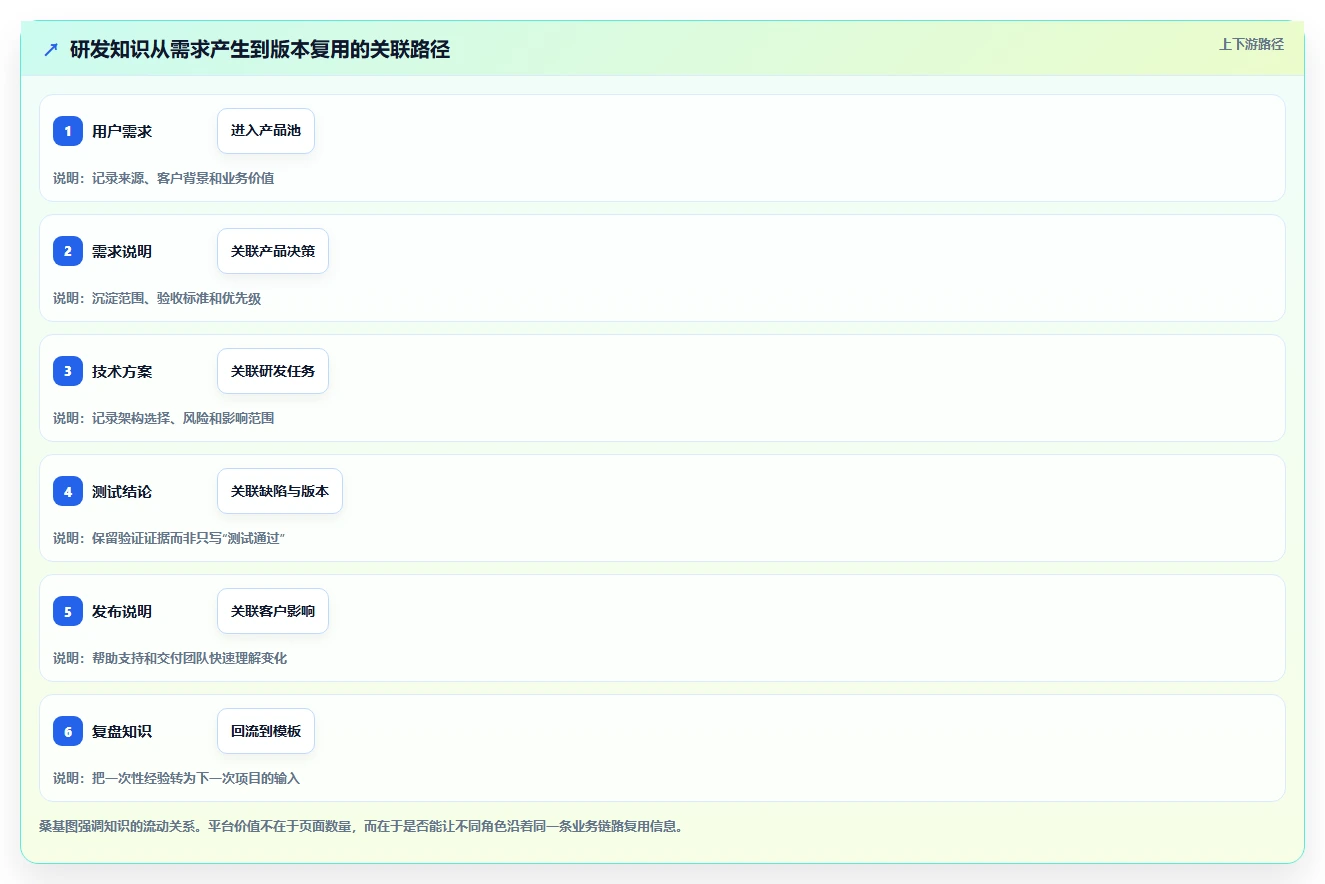 2026年最佳知识协作平台confluence系统对比:6款顶级工具助力团队效率提升