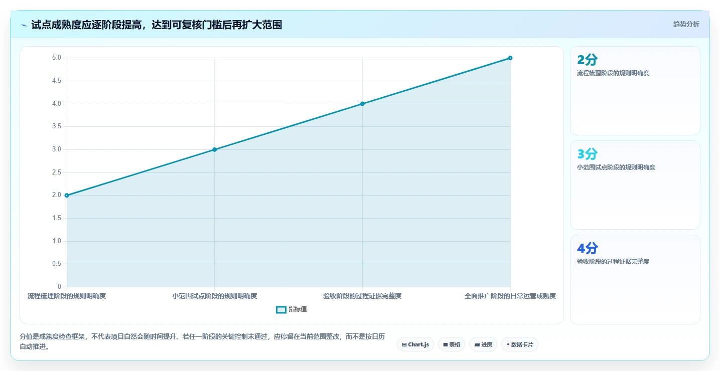 2026年热门对比:6款顶级项目评审摇号管理系统哪个最适合你?