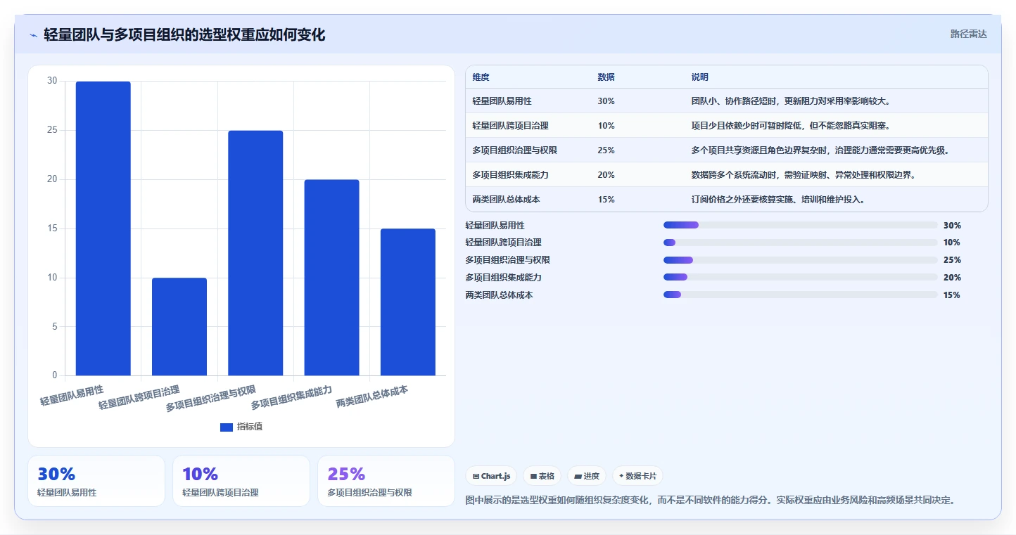 选对工具事半功倍:2026年团队项目规划软件选型指南