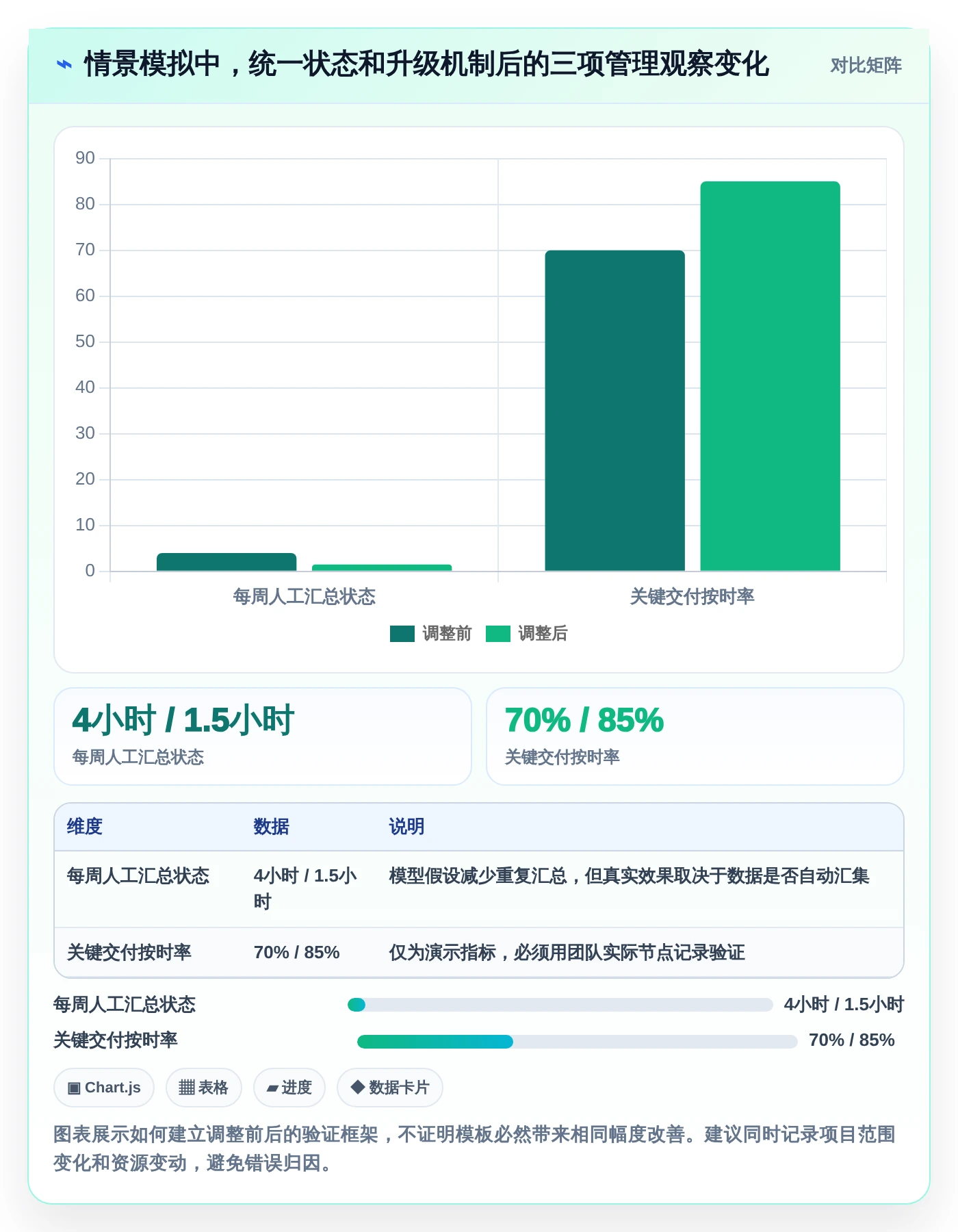 项目管理新趋势:2026年最受欢迎的5大日进度计划表解析