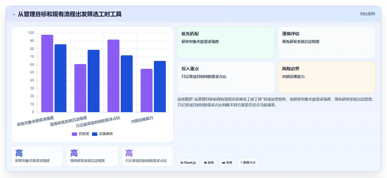提升研发管理效率：2026年度7大研发人员工时系统工具推荐